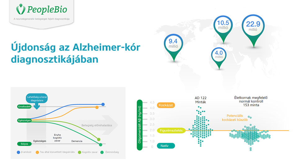 Újdonság az Alzheimer-kór diagnosztikájában – MDS-AD vérteszt az oligomerizált béta-amiloid kimutatására és mérésére