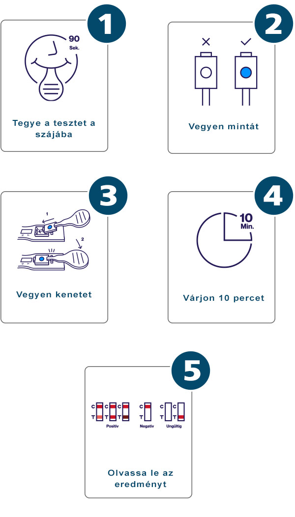 Nyalókás COVID-19 Antigén gyorsteszt