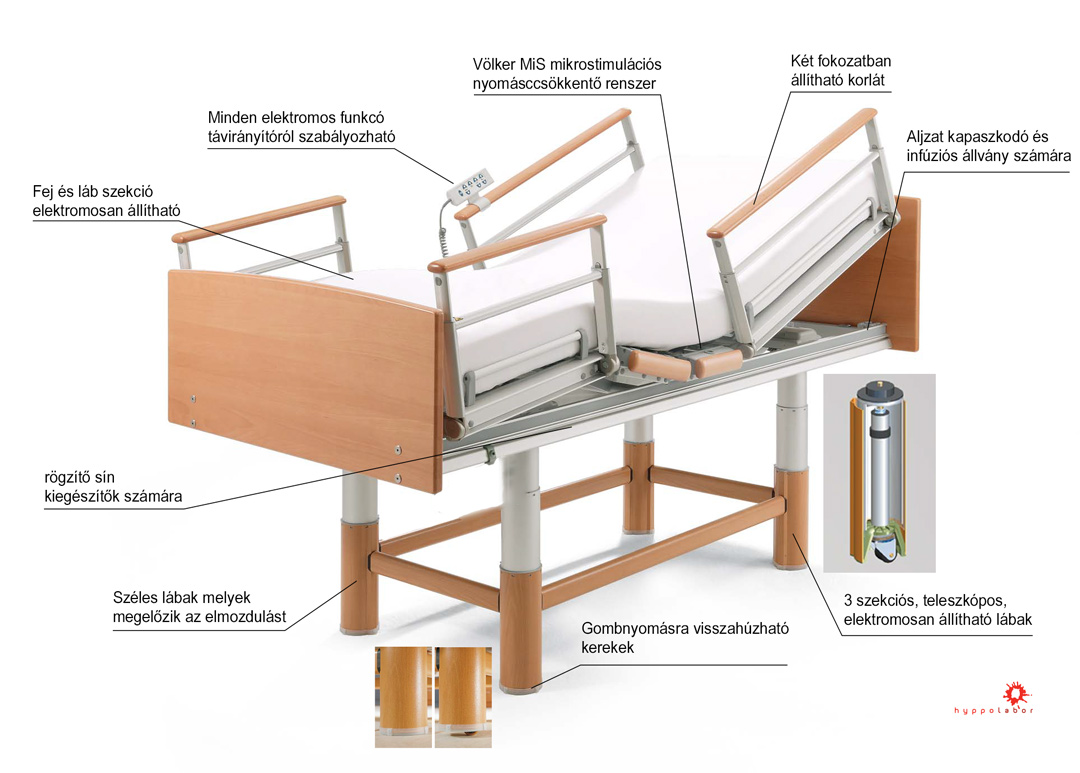 Völker 3080 PRÉMIUM Elektromos, 4 funkciós felújított betegágy
